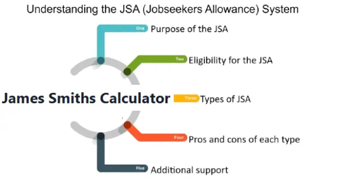 Understanding the JSA Online Portal: A Comprehensive Guide for Users